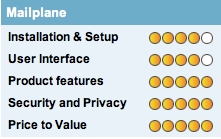 Rating